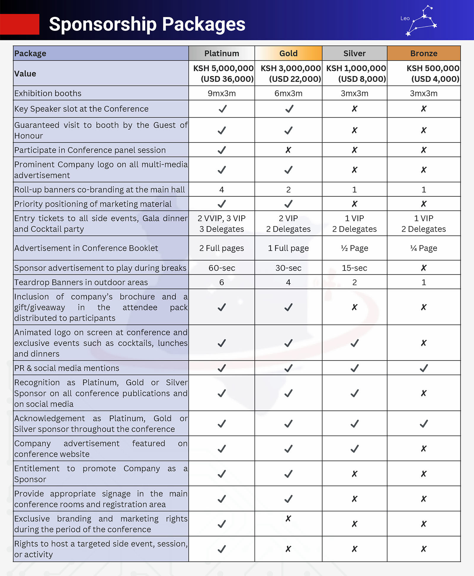 KSEC Sponsorship Packages